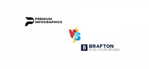 Read more about the article Infographic Design Agency : Premium Infographics vs Brafton